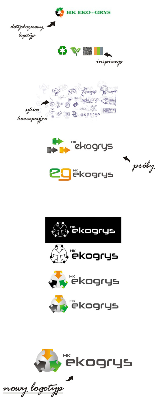 jak powstaje logotyp